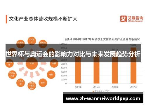 世界杯与奥运会的影响力对比与未来发展趋势分析